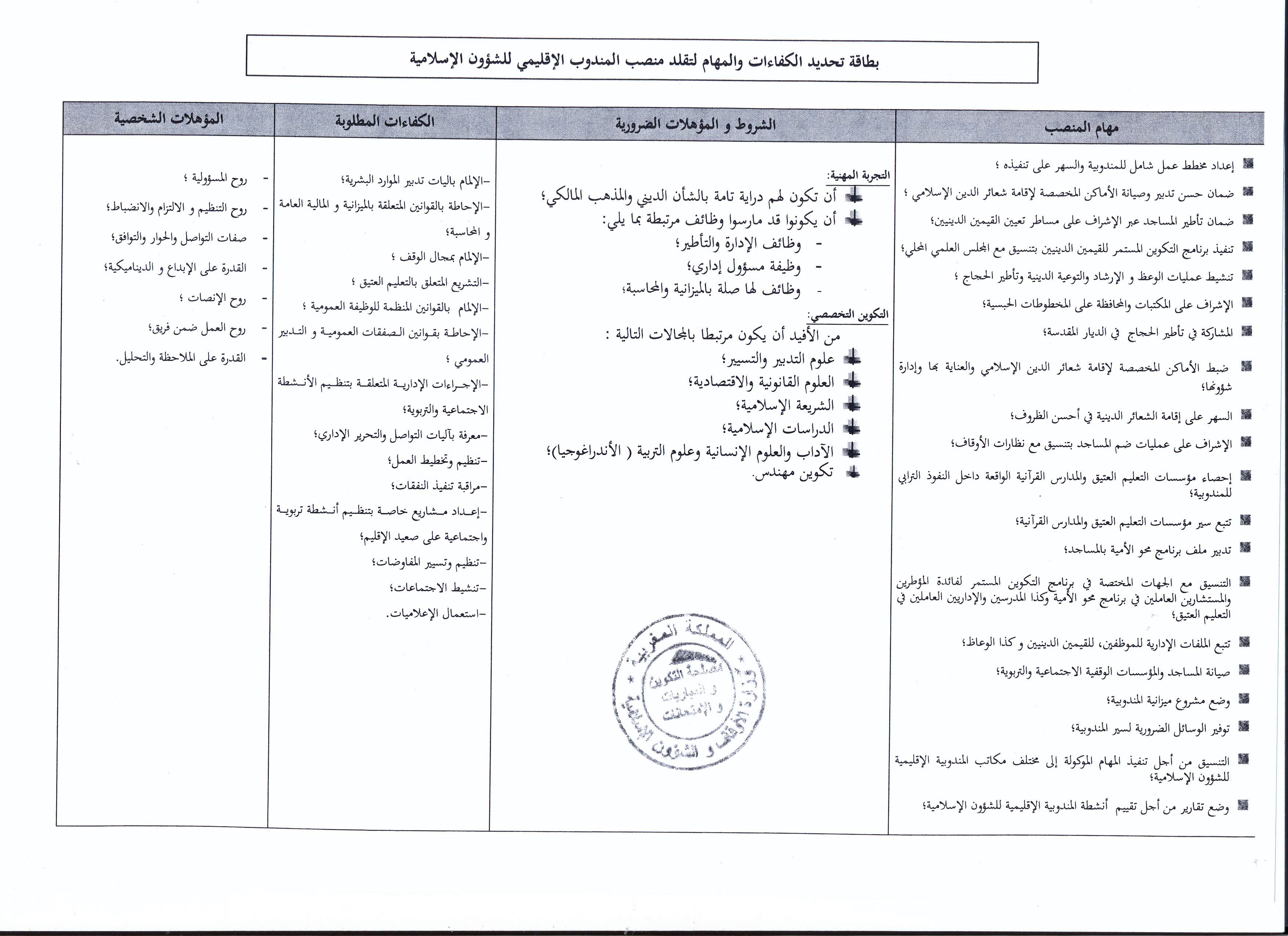 قرار بفتح باب الترشيح لتقلد مهام مندوب إقليمي للشؤون الإسلامية بزاكورة قرار بفتح باب الترشيح لتقلد مهام مندوب إقليمي للشؤون الإسلامية بزاكورة